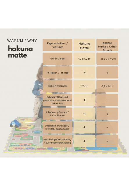 Hrací podložka Puzzle Vacation 1.2 x 1.2 m