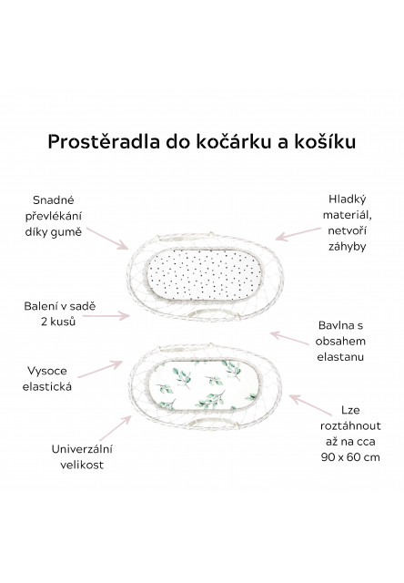 Prostěradlo Sleepee We Care do kočárku, košíku a kolébky Green Forest