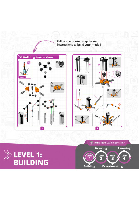 Engino Ako funguje zotrvačnosť?