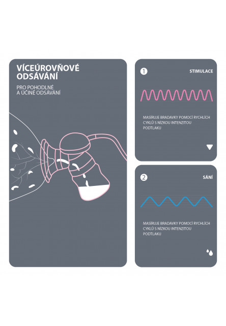 Elektrická odsávačka mlieka ComfyPro, Black