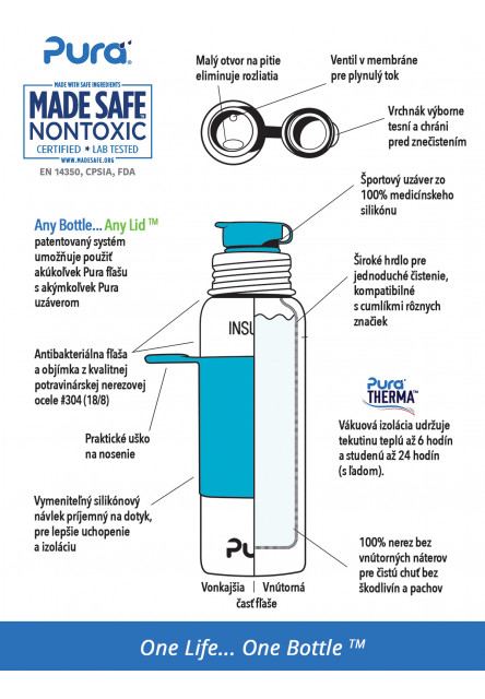 TERMO láhev se sportovním uzávěrem 650ml (Aqua)