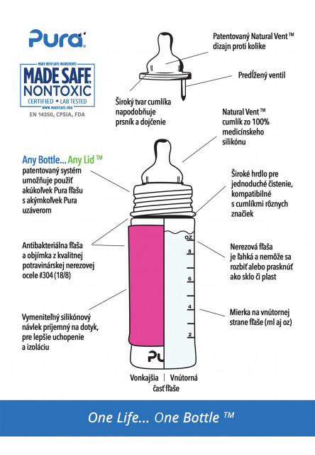 Nerezová kojenecká láhev 325ml (růžovo-bílá)
